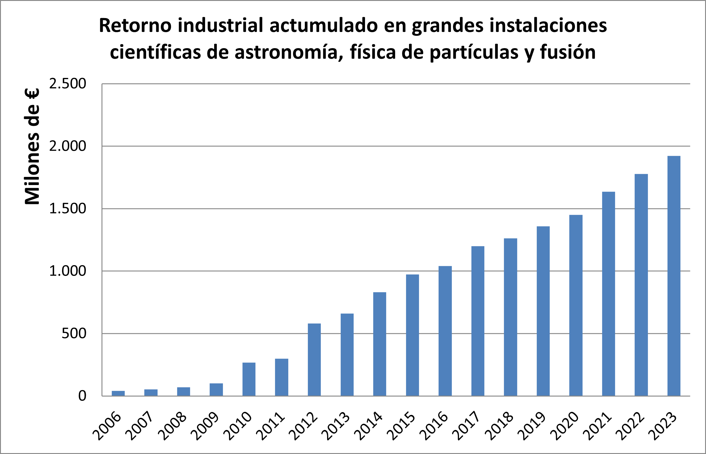 imagen retorno industrial