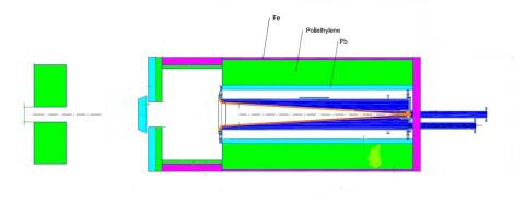 DONES Beam Dump Shielding