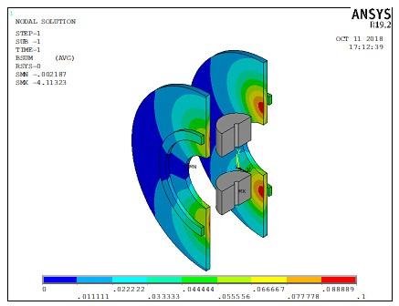 EM simulation of the transient effects on superconducting coils after rapid discharge in a magnetic test bench