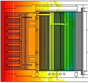 Neutron flux gradient through the TBM shielding