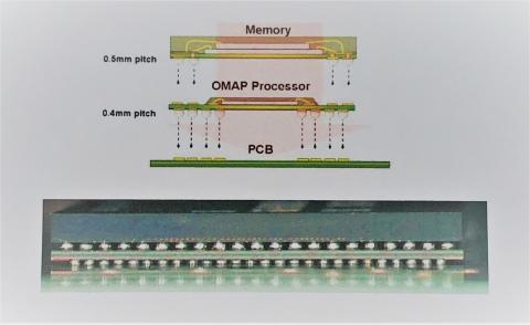 Package on Package tecnology (PoP)