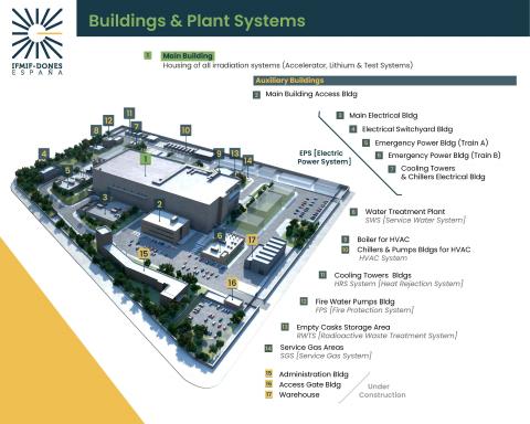 Buildings & Plant Systems