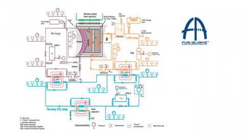 Fusion critical processing technologies