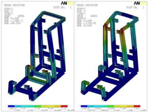 MOCKUP ITER