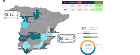 Real-time monitoring 